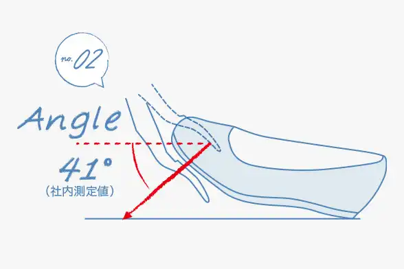 アクセルペダルの踏込角度を41°にすることで足の大きさや長さに関係なくしっかりと踏み込むことが可能に