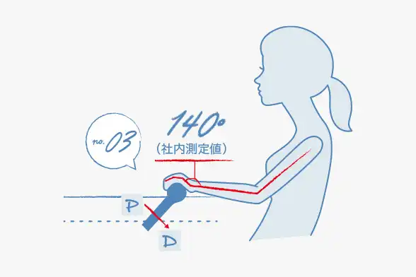 セレクトレバーの位置を高くすることで肩肘をはらず、操作しやすくなりました