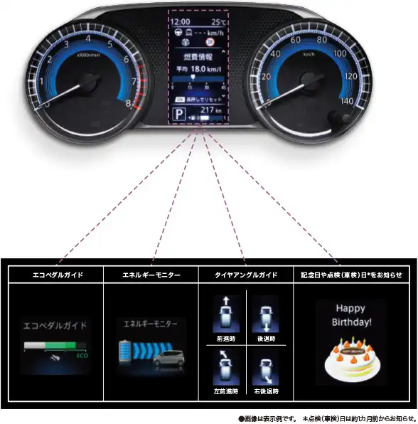 アナログメーター
