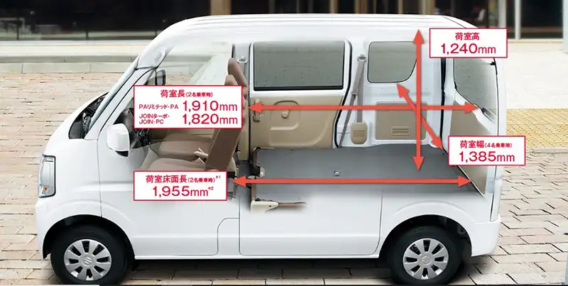 エブリイの収納力はどれくらい?