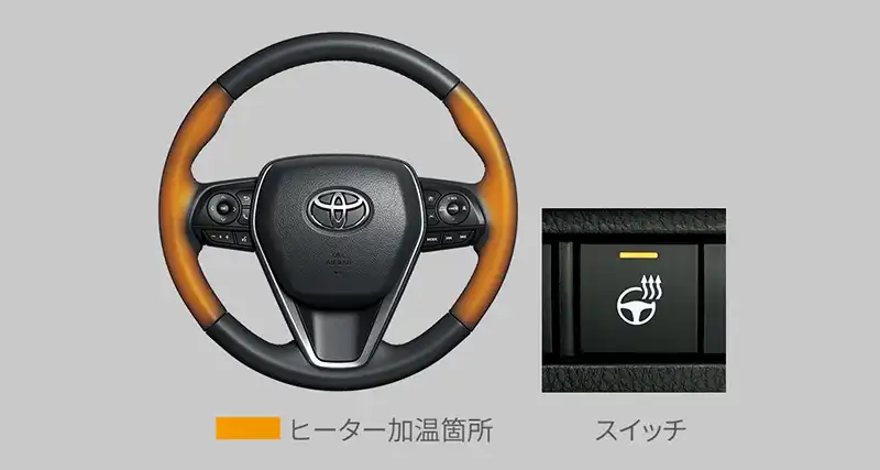 ステアリングヒーター