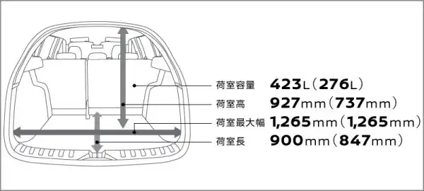 荷室スペース
