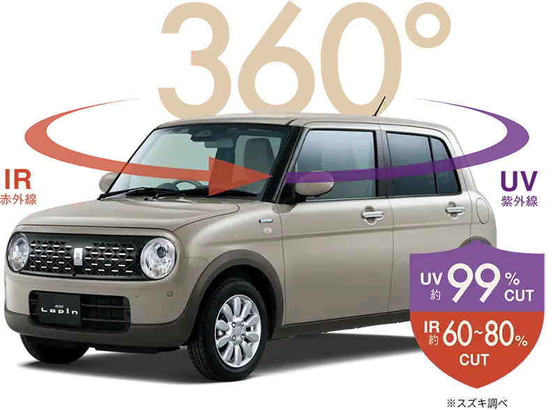 360°プレミアムUV＆IRカットガラス