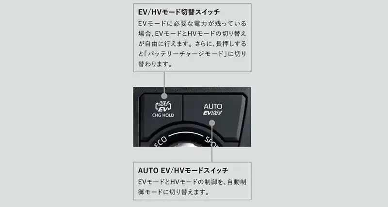 EV/HVモード切替スイッチ、AUTO EV/HVモードスイッチ