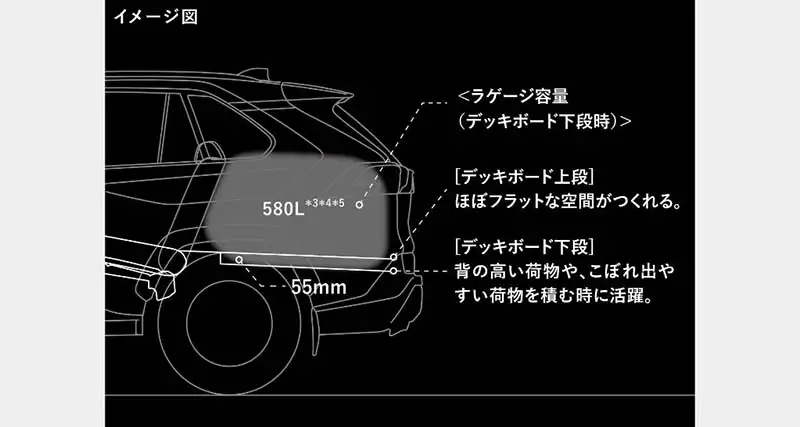 荷室スペース