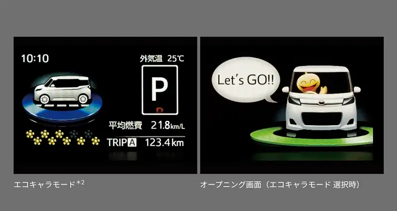 4.2インチの高精細な液晶