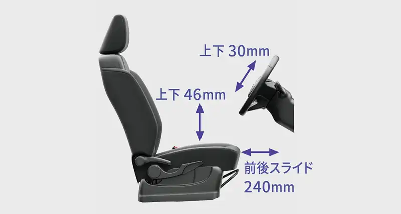 ハンドル・シートの稼働領域