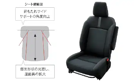シートは体圧を分散するサイドサポート形状