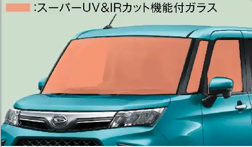 ガラスは紫外線(UV)を約99%カットし、赤外線(IR)もカット