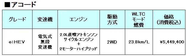 アコードのスペック