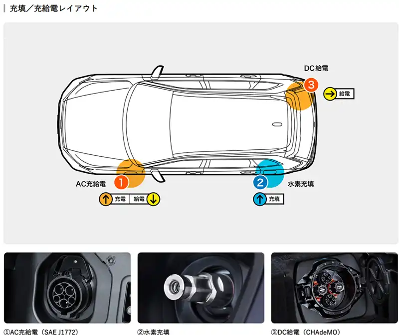 CR-V e:FCEVの充給電機能と走行可能距離