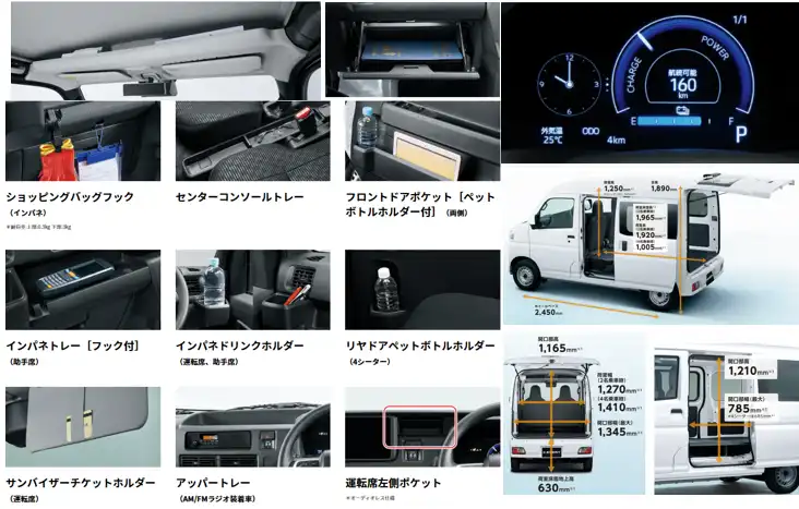 ③室内空間と装備