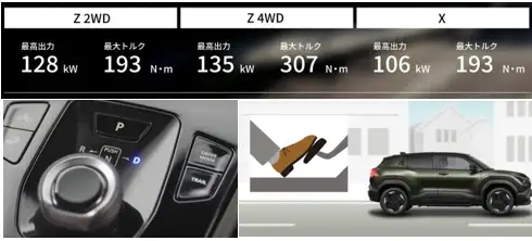 BEVパワートレイン