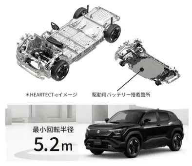 BEV専用プラットフォーム「HEARTECT-e」