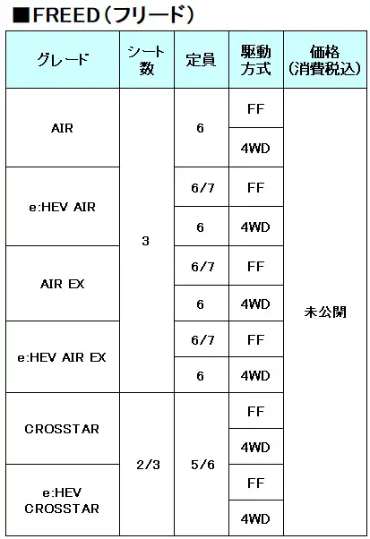 FREED（フリード）のスペック