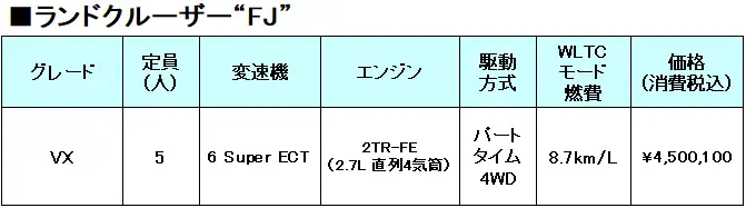 比較表
