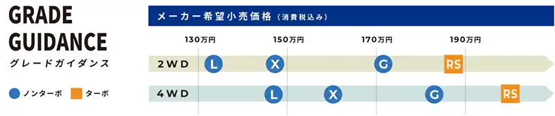 2025年6月発売予定