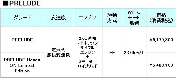 比較表