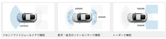 Honda SENSING(ホンダ センシング)