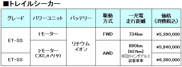 比較表