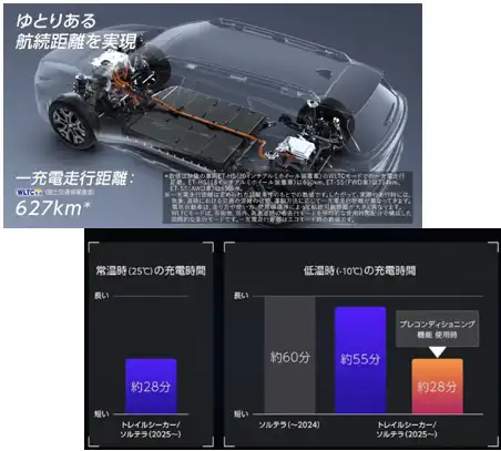 ⑤電池・充電性能