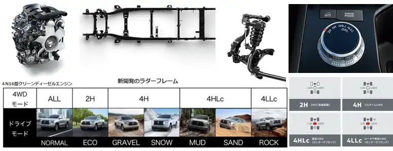 トライトンのインテリア