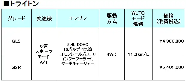 トライトンのスペック