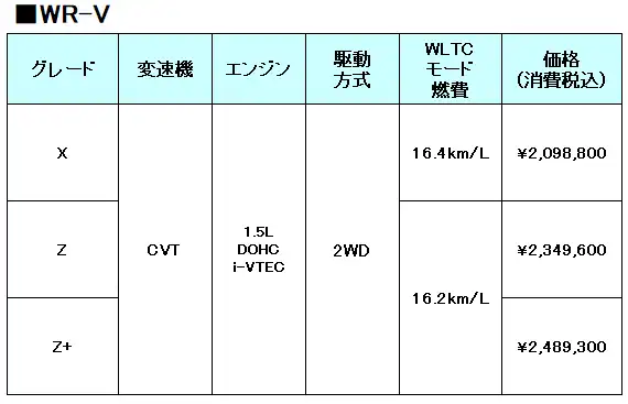 WR-Vのスペック