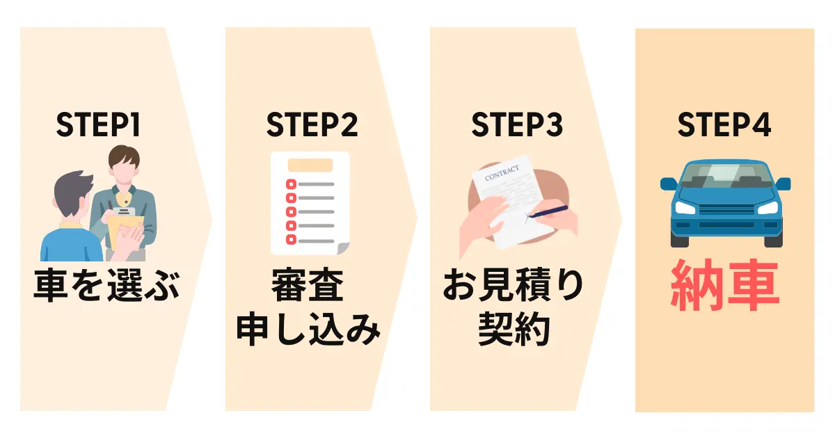 カーリース利用開始までの基本の流れイメージ