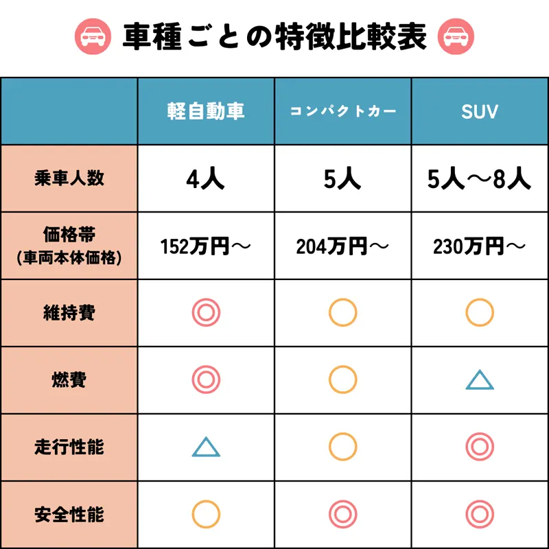 車種ごとの特徴比較表