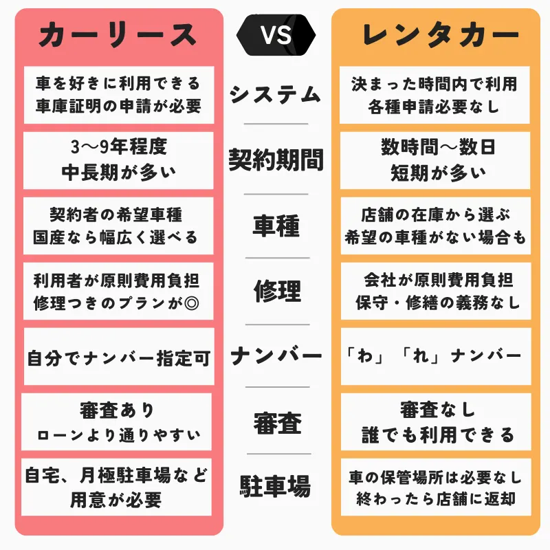 カーリースとレンタカーの違い