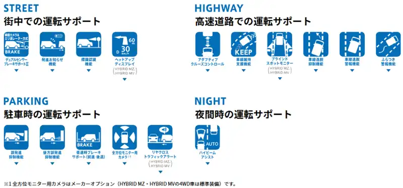 安全機能