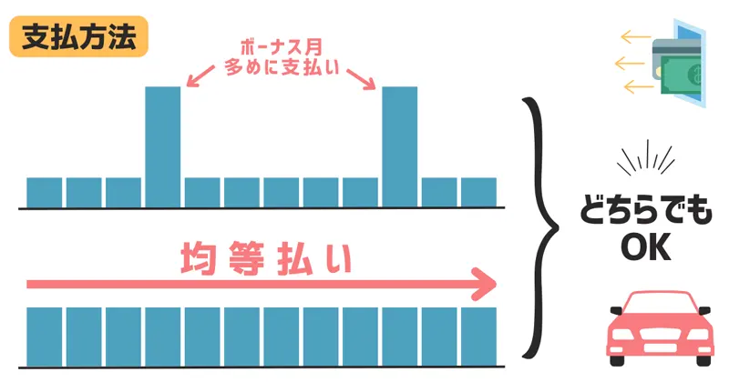 【アドバイス】ボーナス払いなしの支払い方法を選ぶ