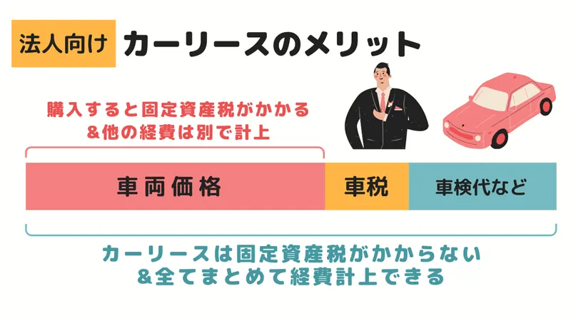 （法人向け）経費計上できる