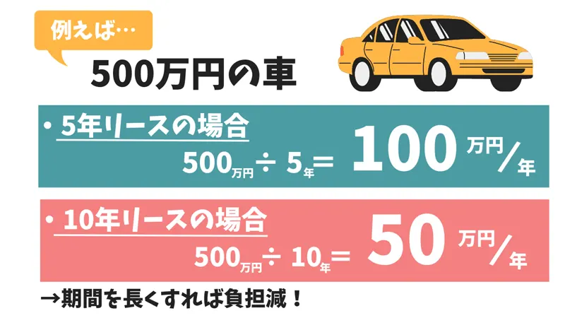 同じ車に長期間乗りたい