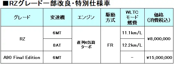 比較表