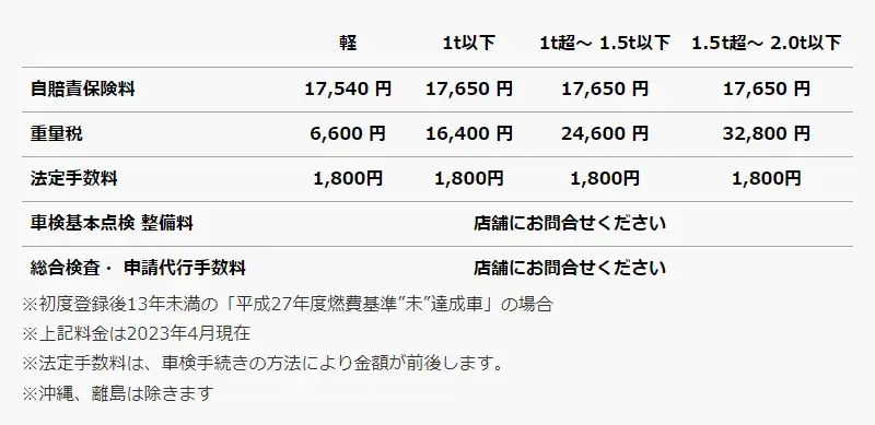 オートバックスの車検メニュー