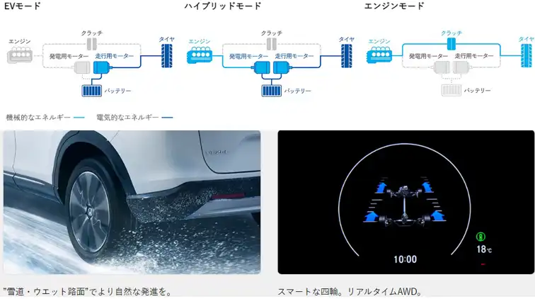 VEZEL（ヴェゼル）のパワートレイン＆e:HEV×リアルタイムAWD