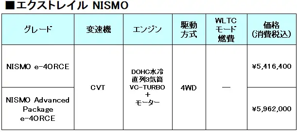 比較表