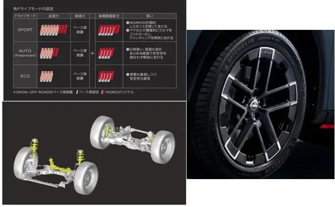 特別仕様車インテリア
